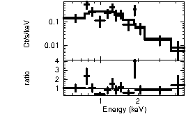 Spectrum of the GRB