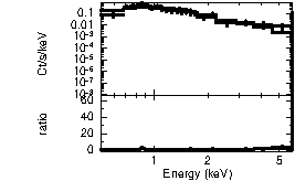 Spectrum of the GRB