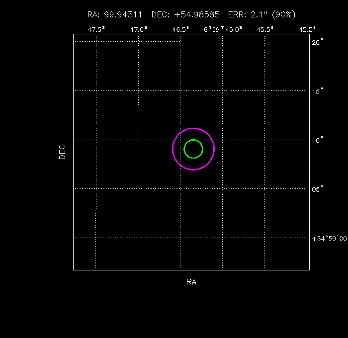 Image of the GRB positions