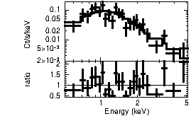 Spectrum of the GRB