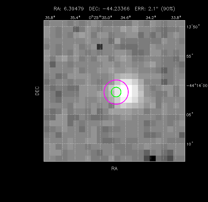 Image of the GRB positions