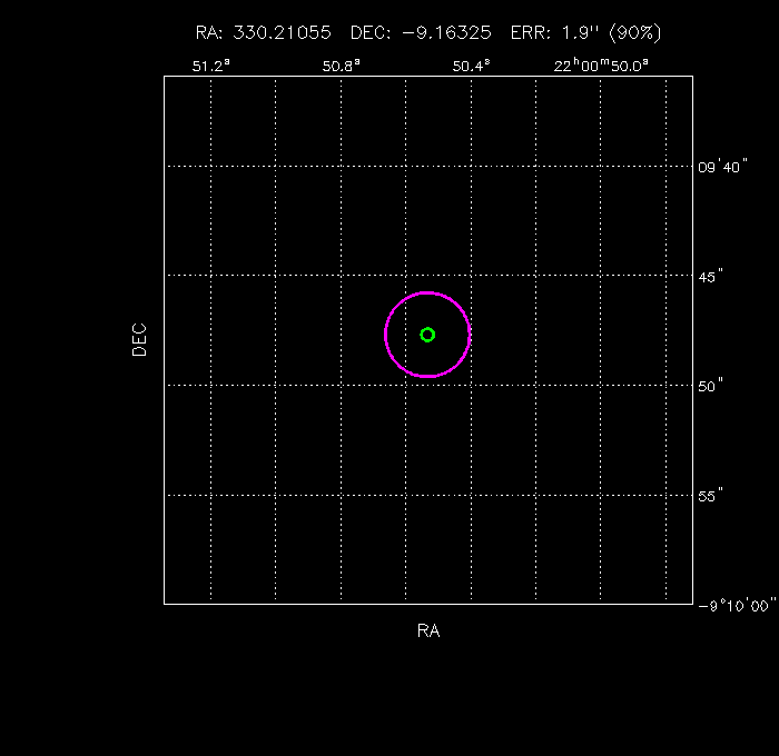 Image of the GRB positions