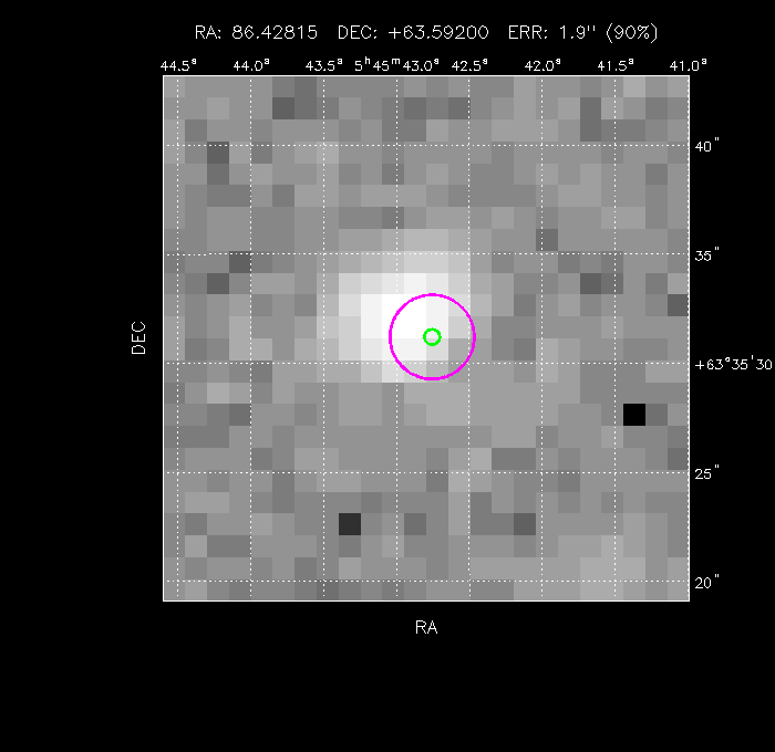 Image of the GRB positions