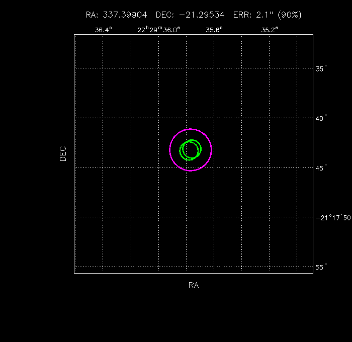 Image of the GRB positions