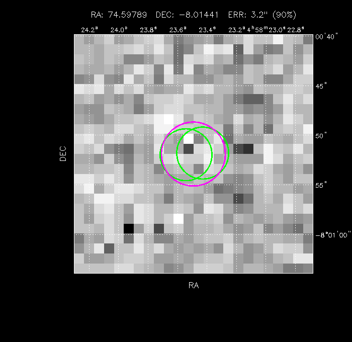 Image of the GRB positions