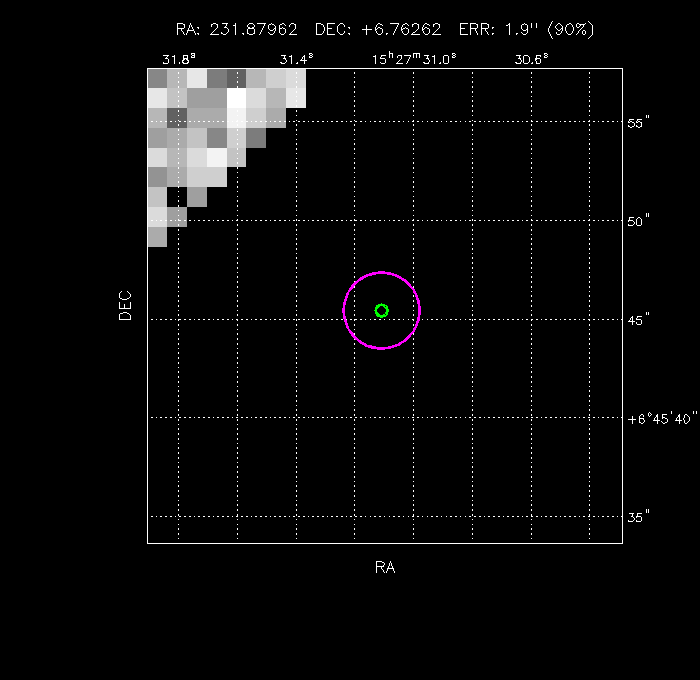 Image of the GRB positions