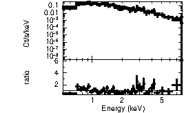 Spectrum of the GRB