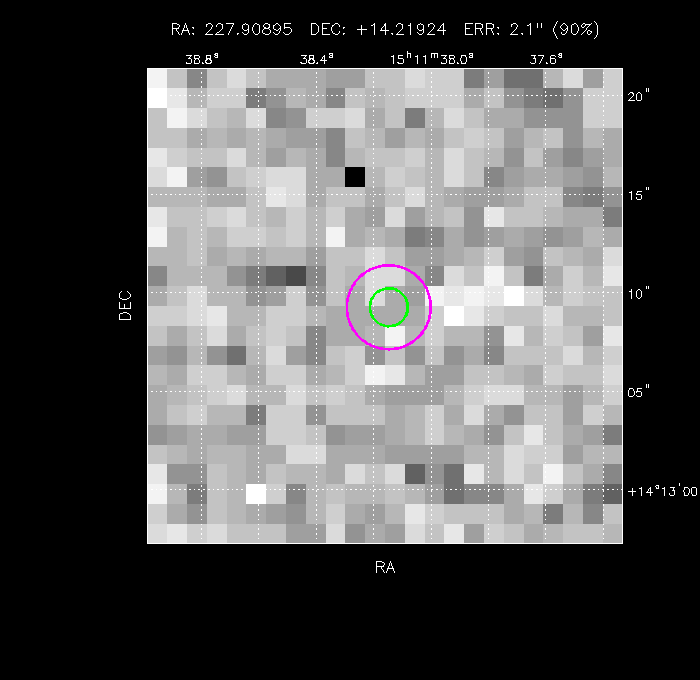 Image of the GRB positions