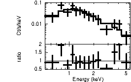 Spectrum of the GRB