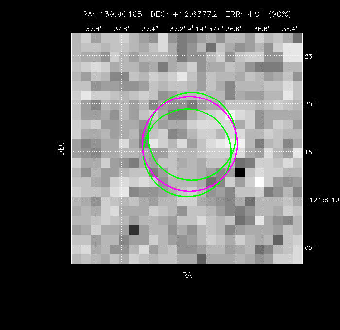 Image of the GRB positions