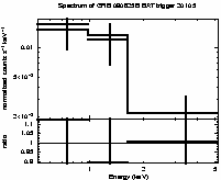 Spectrum of the GRB