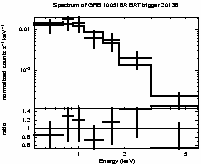 Spectrum of the GRB