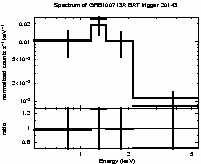 Spectrum of the GRB