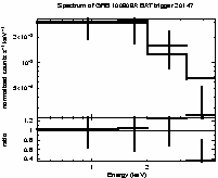 Spectrum of the GRB