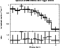 Spectrum of the GRB