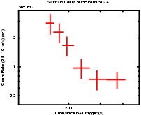 Light curve of the GRB