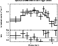 Spectrum of the GRB