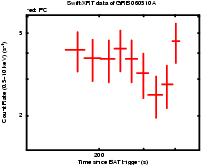 Light curve of the GRB