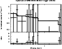 Spectrum of the GRB