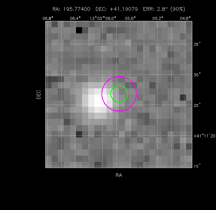 Image of the GRB positions