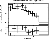 Spectrum of the GRB