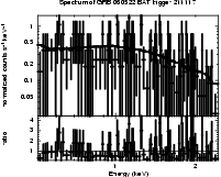 Spectrum of the GRB