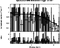 Spectrum of the GRB