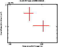 Light curve of the GRB