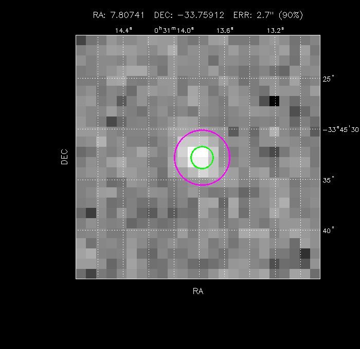 Image of the GRB positions