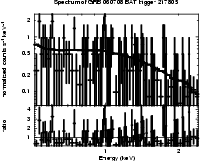 Spectrum of the GRB