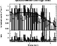 Spectrum of the GRB