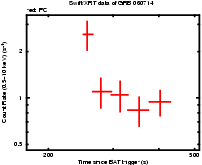 Light curve of the GRB