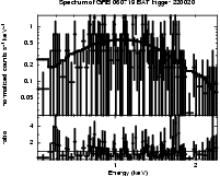 Spectrum of the GRB