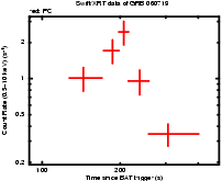 Light curve of the GRB