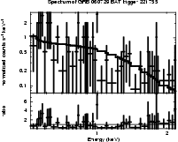 Spectrum of the GRB