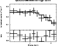 Spectrum of the GRB