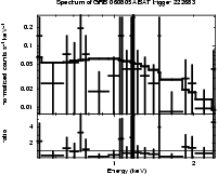 Spectrum of the GRB