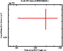 Light curve of the GRB