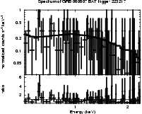 Spectrum of the GRB