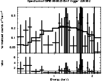 Spectrum of the GRB