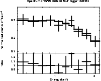 Spectrum of the GRB