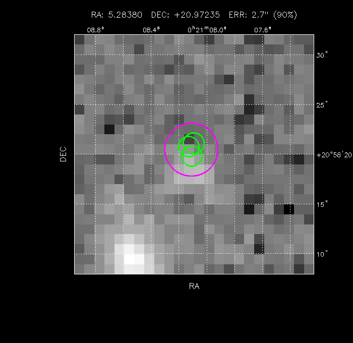 Image of the GRB positions