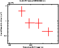 Light curve of the GRB