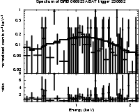 Spectrum of the GRB