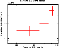 Light curve of the GRB