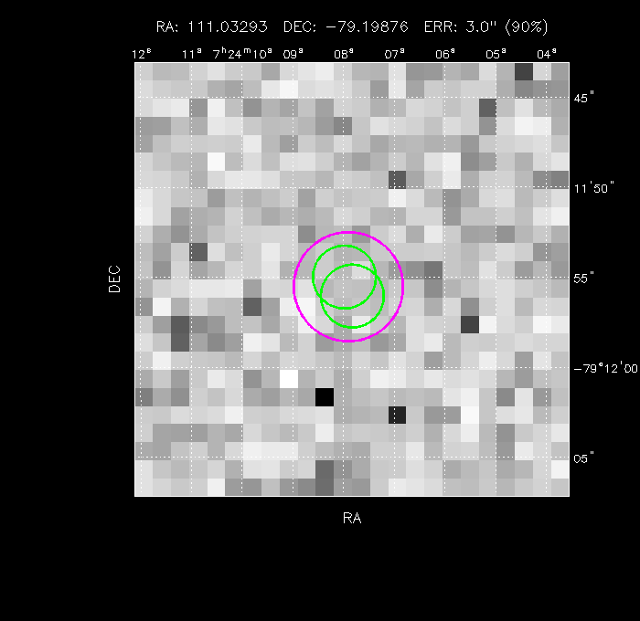 Image of the GRB positions