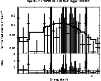 Spectrum of the GRB