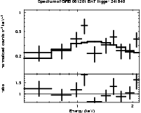 Spectrum of the GRB