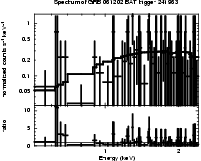 Spectrum of the GRB