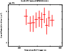 Light curve of the GRB